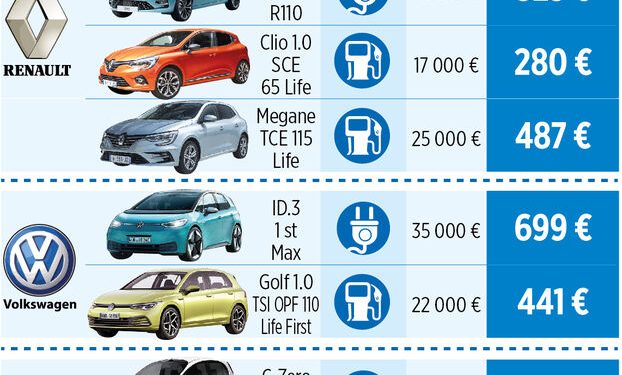 découvrez le coût de l'assurance auto pour les véhicules électriques. comparez les offres, les garanties spécifiques et les économies possibles pour protéger votre voiture écologique tout en maîtrisant votre budget.