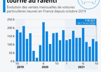 découvrez les tendances actuelles et les perspectives d'évolution du marché automobile. analyse des ventes, innovations technologiques, et impacts environnementaux : tout ce qu'il faut savoir pour comprendre l'état du secteur automobile aujourd'hui.