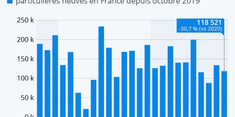 découvrez les tendances actuelles et les perspectives d'évolution du marché automobile. analyse des ventes, innovations technologiques, et impacts environnementaux : tout ce qu'il faut savoir pour comprendre l'état du secteur automobile aujourd'hui.