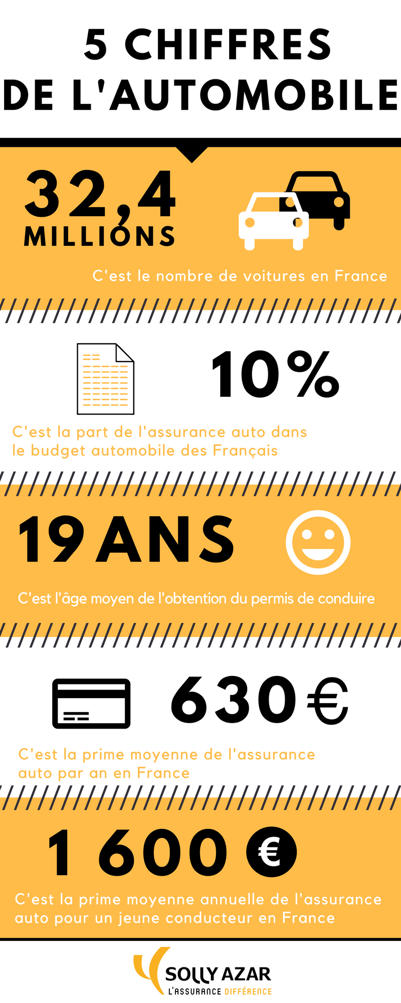 découvrez comment l'intelligence artificielle transforme le secteur de l'assurance auto, en améliorant la tarification, la détection des fraudes et l'expérience client. explorez les innovations et les défis liés à cette évolution technologique.