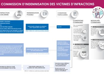 découvrez les implications juridiques des infractions en matière d'assurance. apprenez comment éviter les erreurs courantes et protégez vos droits en tant qu'assuré. informez-vous sur les conséquences des comportements frauduleux et les moyens d'améliorer la transparence dans vos contrats d'assurance.