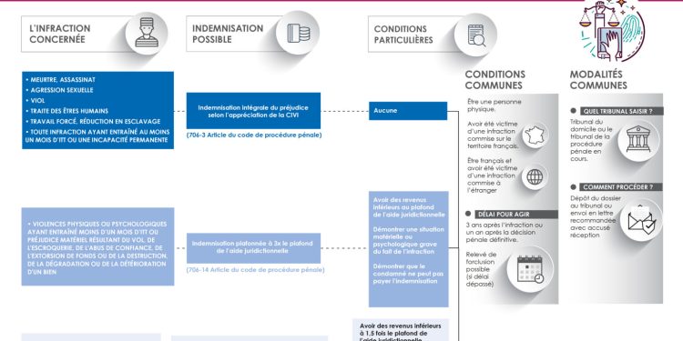 découvrez les implications juridiques des infractions en matière d'assurance. apprenez comment éviter les erreurs courantes et protégez vos droits en tant qu'assuré. informez-vous sur les conséquences des comportements frauduleux et les moyens d'améliorer la transparence dans vos contrats d'assurance.