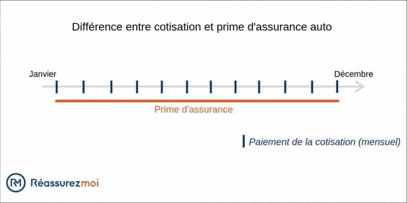 découvrez les tendances et enjeux de l'augmentation des primes d'assurance auto en 2025. informez-vous sur les impacts des nouvelles réglementations et des facteurs économiques sur votre contrat d'assurance véhicule.