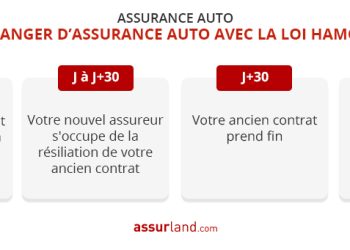 découvrez les récents changements dans le domaine de l'assurance auto en france. informez-vous sur les nouvelles réglementations, les tarifs et les options pour adapter votre contrat et profiter des meilleures couvertures.