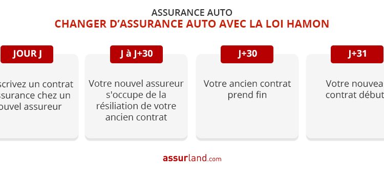 découvrez les récents changements dans le domaine de l'assurance auto en france. informez-vous sur les nouvelles réglementations, les tarifs et les options pour adapter votre contrat et profiter des meilleures couvertures.