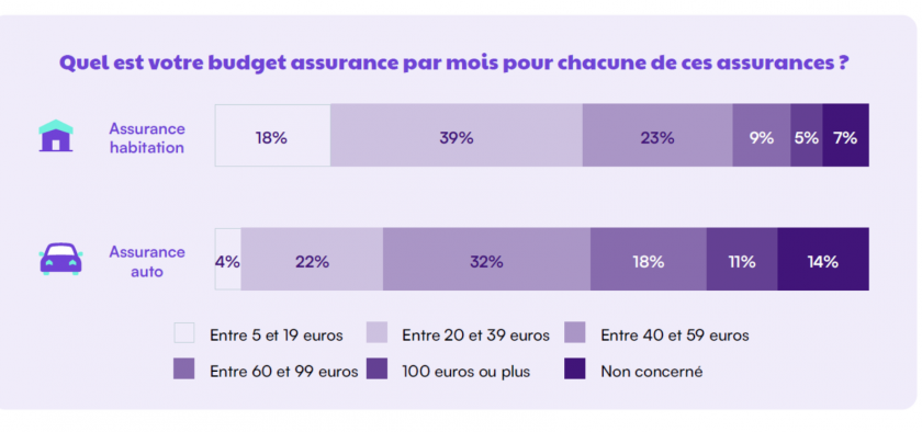 découvrez les tarifs compétitifs pour l'assurance de votre véhicule citroën. comparez les offres, trouvez la couverture adaptée à vos besoins et profitez de conseils pour réduire vos dépenses. obtenez un devis en ligne dès maintenant !