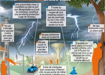 découvrez nos défis passionnants face aux orages! rejoignez l'aventure et testez vos limites tout en apprenant à gérer les impacts des tempêtes. préparez-vous à des expériences mémorables et enrichissantes.