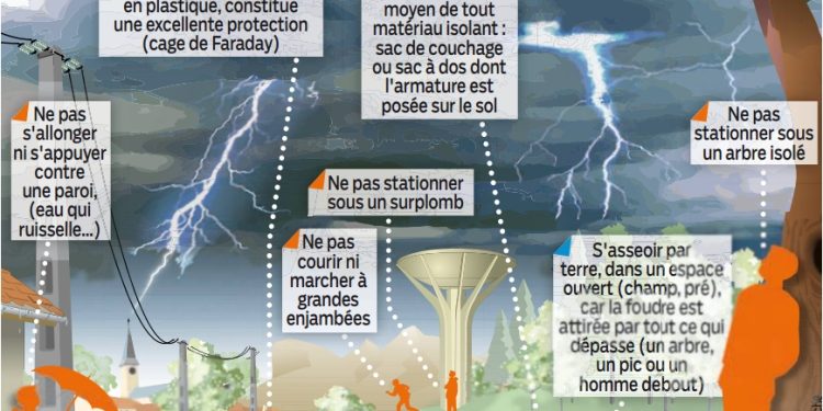 découvrez nos défis passionnants face aux orages! rejoignez l'aventure et testez vos limites tout en apprenant à gérer les impacts des tempêtes. préparez-vous à des expériences mémorables et enrichissantes.