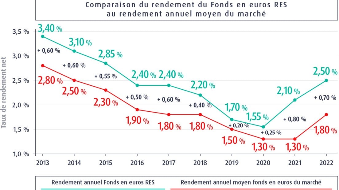 découvrez les tendances et innovations qui façonneront l'évolution de l'assurance auto en 2025. analyse des nouveaux produits, des technologies émergentes et des changements réglementaires qui transformeront votre expérience d'assurance.