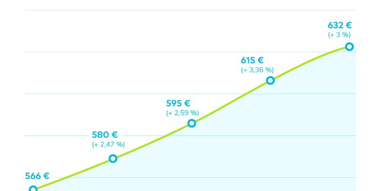 découvrez les tendances et les transformations de l'assurance auto en 2025. analyse des nouvelles technologies, des réglementations en évolution et des attentes des consommateurs qui redéfinissent le secteur.