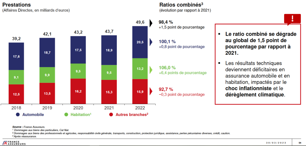 découvrez les tendances et les innovations qui marquent l'évolution de l'assurance auto en 2025. analyse des nouvelles offres, des régulations et de l'impact des technologies sur votre couverture automobile.