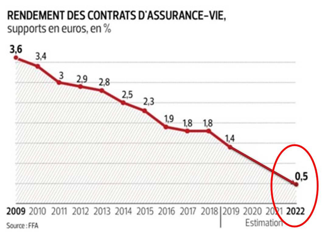découvrez les prévisions de hausse des primes d'assurance en 2025 et les facteurs qui influencent cette tendance. restez informé pour mieux gérer votre budget et optimiser votre couverture.
