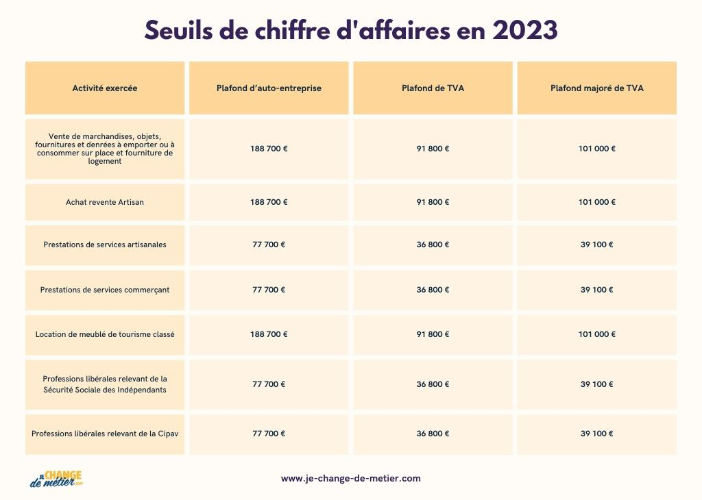 découvrez les raisons derrière la hausse des cotisations d'assurance auto et comment cela peut impacter votre budget. restez informé des évolutions du marché automobile et des astuces pour réduire vos frais d'assurance.