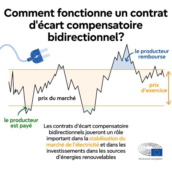 découvrez les enjeux du marché électrique et les solutions d'assurance adaptées pour protéger votre portefeuille énergétique. explorez comment sécuriser vos investissements dans le secteur de l'électricité tout en naviguant dans un environnement dynamique et en constante évolution.