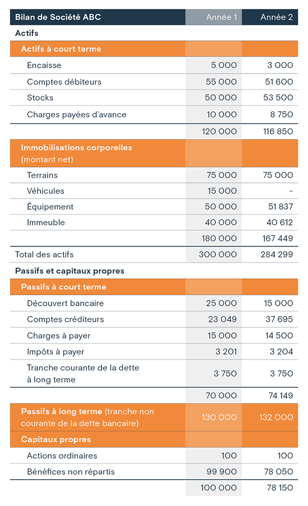 découvrez comment maximiser vos profits tout en garantissant la stabilité financière de votre entreprise. dans cet article, nous analysons les différentes stratégies pour optimiser les revenus, réduire les coûts et améliorer la performance globale de l'état financier.