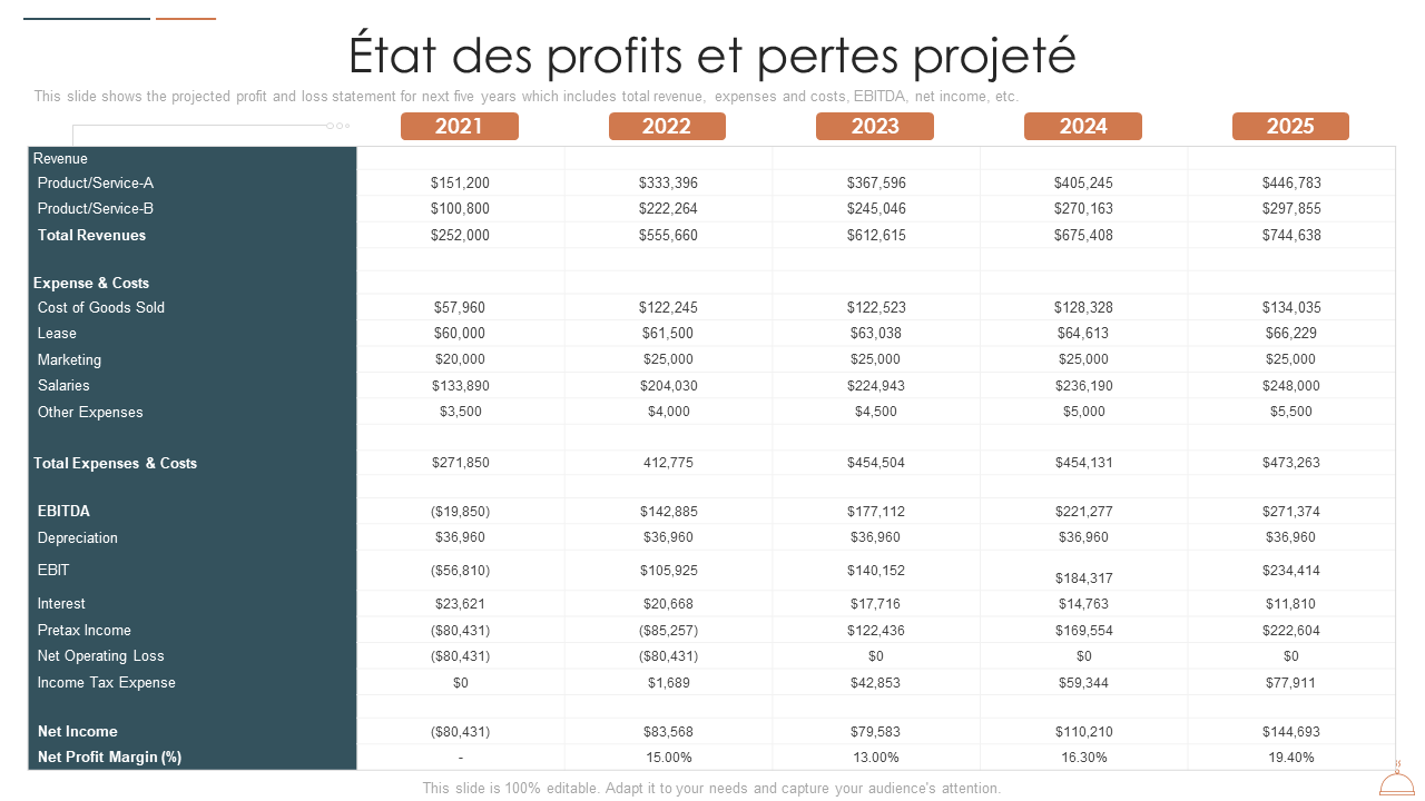 découvrez comment les profits de l'état influencent l'économie nationale et les services publics. analyse des sources de revenus et des impacts sur le bien-être des citoyens.