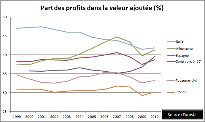 découvrez comment les profits de l'état influencent l'économie et le bien-être des citoyens. analyse des sources de revenus, des dépenses publiques et de l'impact des politiques fiscales sur la société.