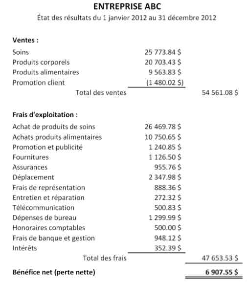découvrez comment l'état génère des profits et leur impact sur l'économie. plongez dans les mécanismes financiers, les sources de revenus publics et les enjeux associés à la gestion des finances publiques.