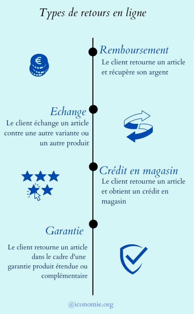 découvrez notre retour d'expérience sur la carte verte : avantages, inconvénients et conseils pratiques pour mieux comprendre cet outil essentiel pour les conducteurs. informez-vous pour optimiser votre usage et vos droits en matière d'assurance auto.