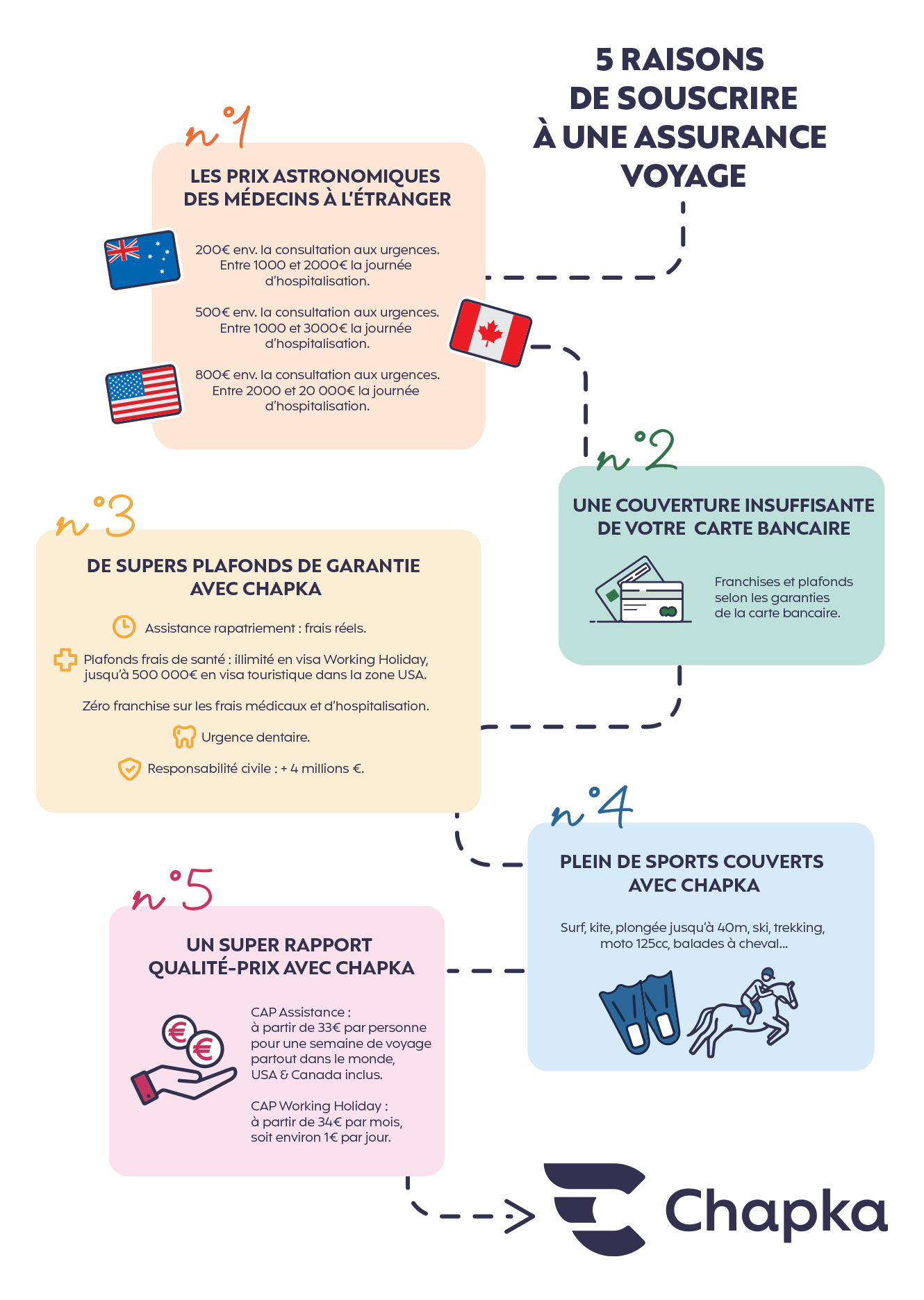 découvrez comment choisir la meilleure assurance auto avant de partir en voyage. protégez votre véhicule et roulez sereinement grâce à nos conseils et options d'assurance adaptées à vos besoins.