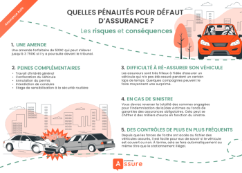 découvrez tout ce que vous devez savoir sur l'assurance auto obligatoire en france. renseignez-vous sur les garanties essentielles, les obligations légales et les conseils pour choisir la meilleure couverture pour votre véhicule. protégez-vous et roulez en toute sérénité !