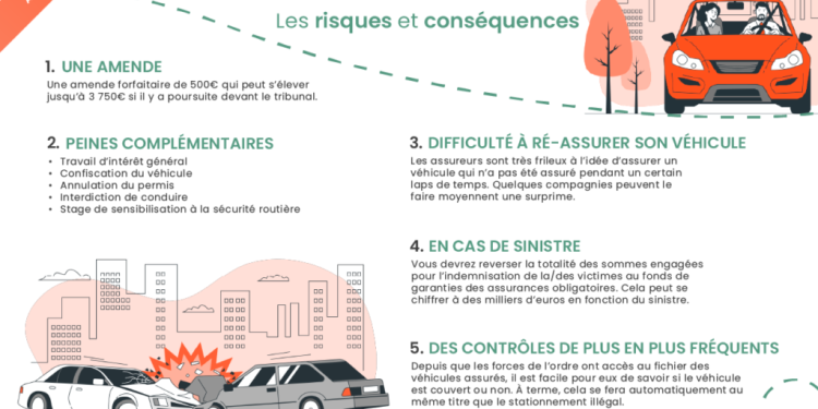 découvrez tout ce que vous devez savoir sur l'assurance auto obligatoire en france. renseignez-vous sur les garanties essentielles, les obligations légales et les conseils pour choisir la meilleure couverture pour votre véhicule. protégez-vous et roulez en toute sérénité !