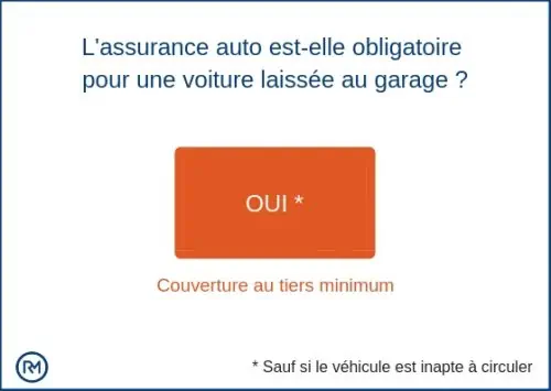 découvrez tout ce qu'il faut savoir sur l'assurance auto obligatoire en france. informez-vous sur les exigences légales, les garanties indispensables et les conseils pour choisir la meilleure couverture pour votre véhicule.
