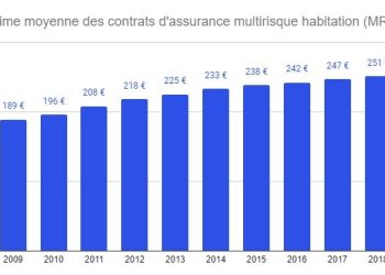 découvrez les dernières informations sur l'augmentation des tarifs d'assurance dans les vosges. renseignez-vous sur les raisons de cette hausse et les conseils pour optimiser vos contrats d'assurance.