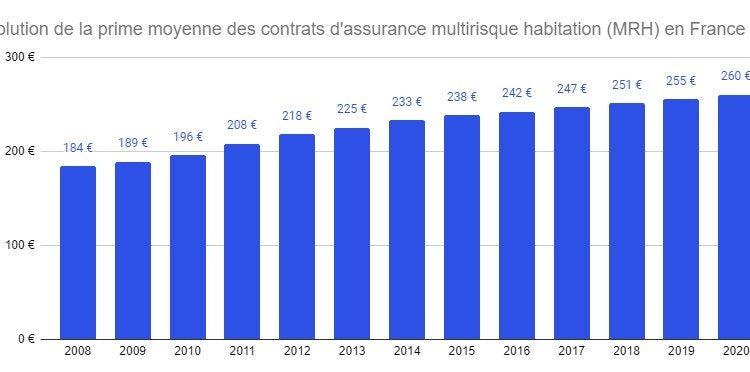 découvrez les dernières informations sur l'augmentation des tarifs d'assurance dans les vosges. renseignez-vous sur les raisons de cette hausse et les conseils pour optimiser vos contrats d'assurance.