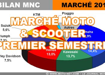 découvrez le marché de la moto : tendances, nouveautés et meilleures offres pour les passionnés de deux-roues. explorez les modèles, accessoires et conseils d'achat pour faire le bon choix et profiter pleinement de votre expérience motorcycle.