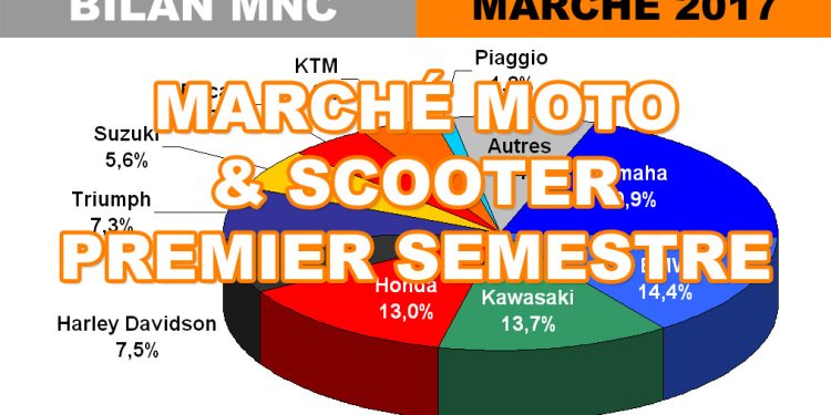 découvrez le marché de la moto : tendances, nouveautés et meilleures offres pour les passionnés de deux-roues. explorez les modèles, accessoires et conseils d'achat pour faire le bon choix et profiter pleinement de votre expérience motorcycle.
