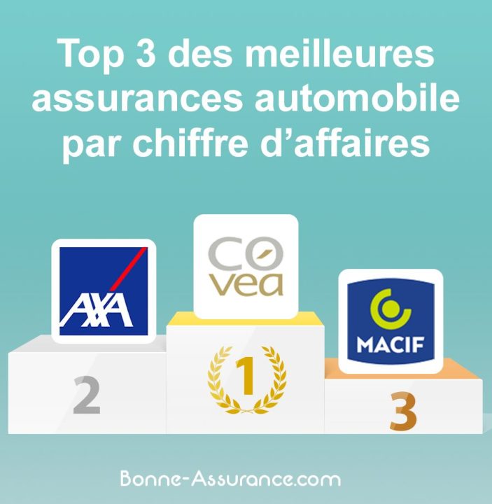 découvrez l'assurance auto idéale pour 2025 : des tarifs compétitifs, une couverture complète et des services adaptés à vos besoins. protégez votre véhicule en toute sérénité avec nos conseils et options personnalisées.