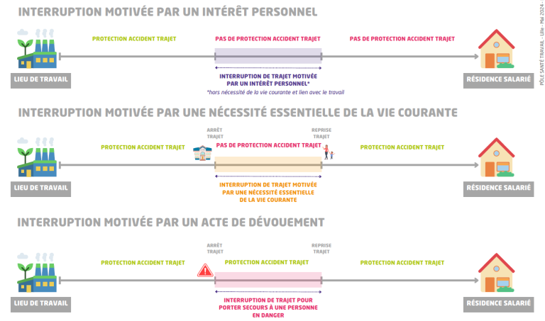 découvrez comment bénéficier d'une assurance et d'un remboursement pour vos trajets domicile-travail. informez-vous sur les offres disponibles, les critères d'éligibilité et les démarches à suivre pour optimiser vos déplacements professionnels.