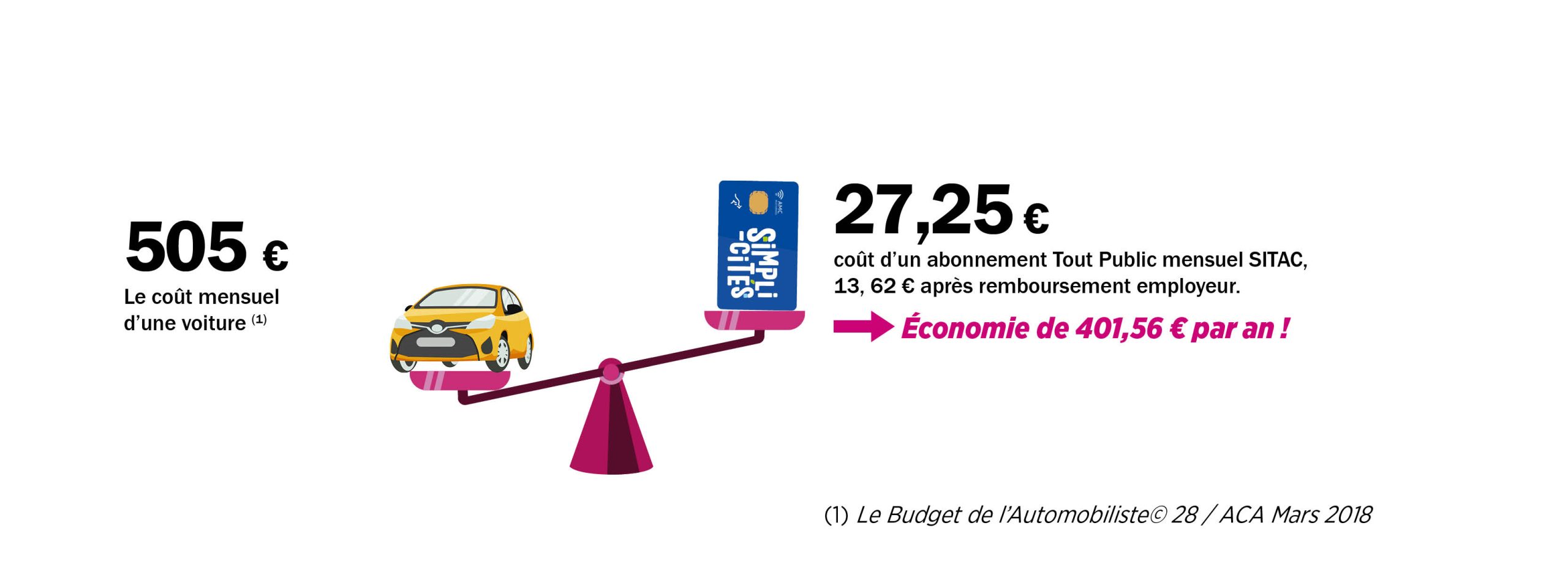 découvrez comment l'assurance peut couvrir vos trajets professionnels et les options de remboursement disponibles. profitez d'une protection optimale pour vos déplacements tout en maîtrisant vos frais de transport.