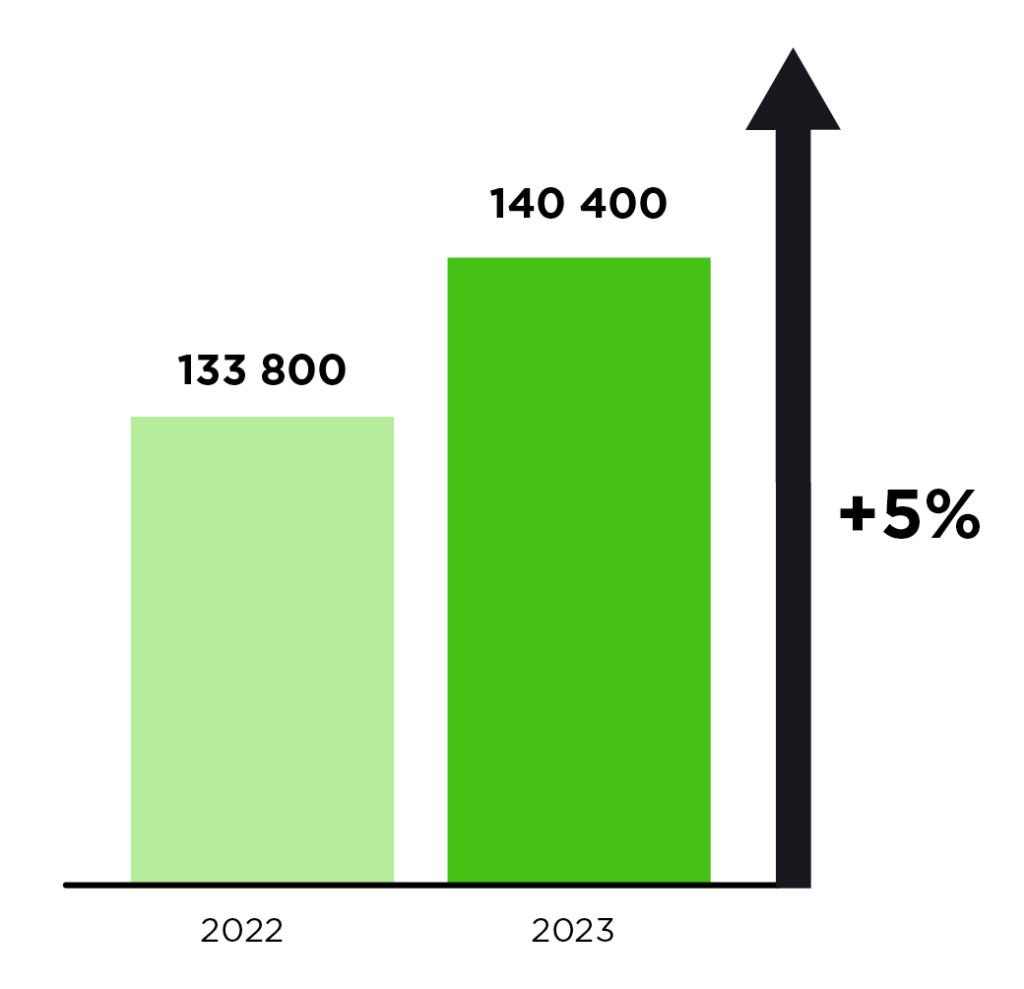 découvrez les raisons derrière la hausse des vols pour l'été 2025. explorez les tendances du secteur aérien, l'augmentation de la demande touristique et les nouvelles routes proposées. préparez-vous à planifier vos vacances estivales en toute sérénité.