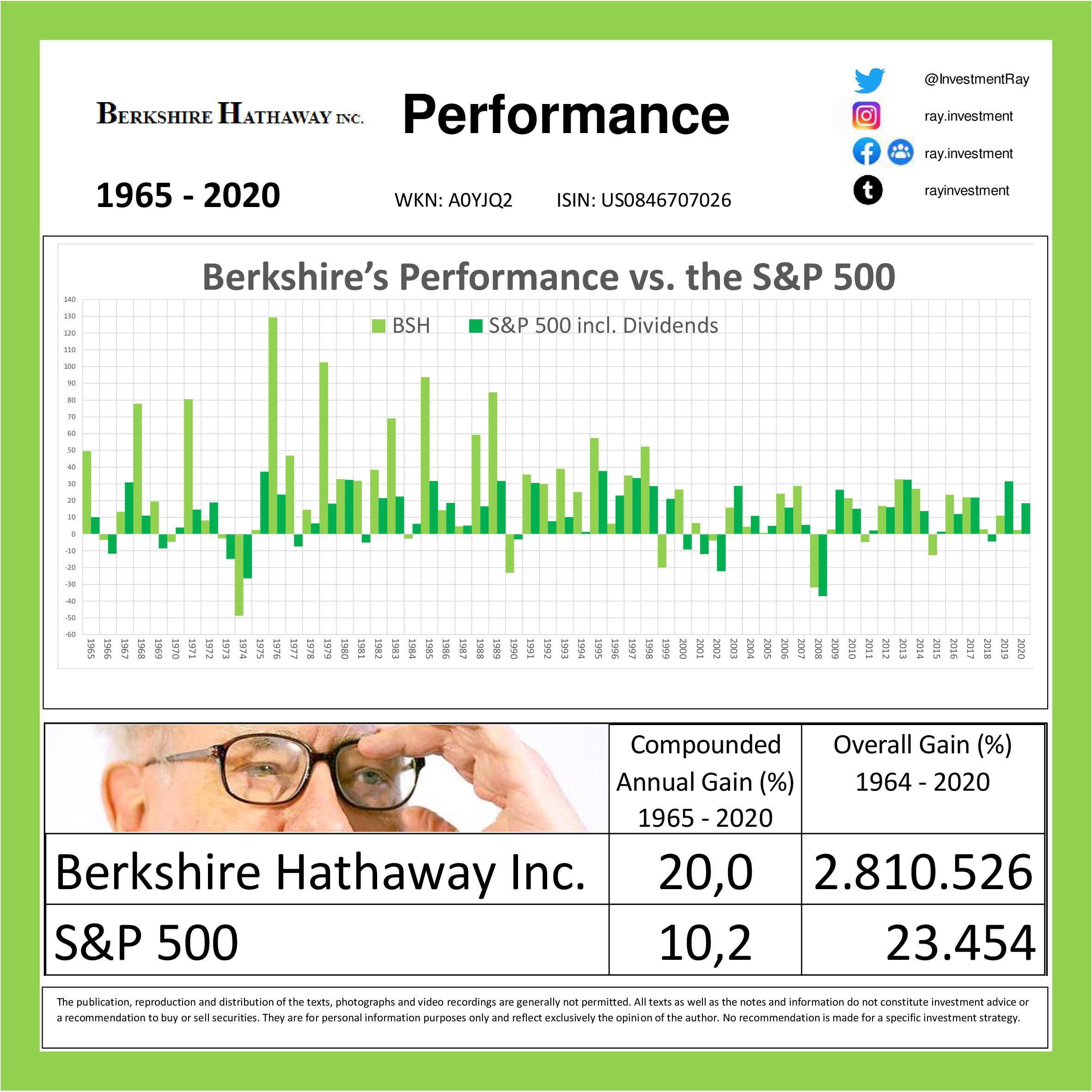 découvrez les performances de berkshire hathaway en 2025 dans le secteur de l'assurance. analysez les tendances, les résultats financiers et les enjeux potentiels de cette entreprise emblématique, qui continue de façonner le paysage de l'assurance mondiale.