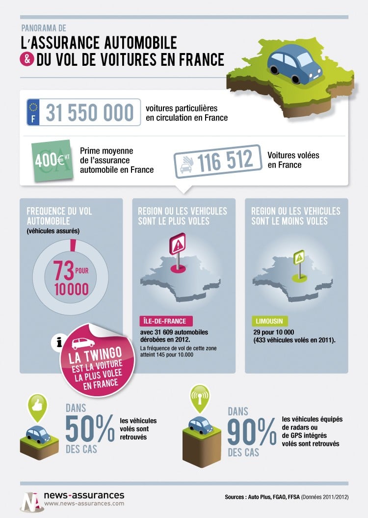 découvrez les dernières statistiques sur l'assurance auto pour le mois d'août 2025. analysez les tendances du marché, les primes d'assurance, et les facteurs influençant les tarifs pour prendre des décisions éclairées concernant votre couverture automobile.