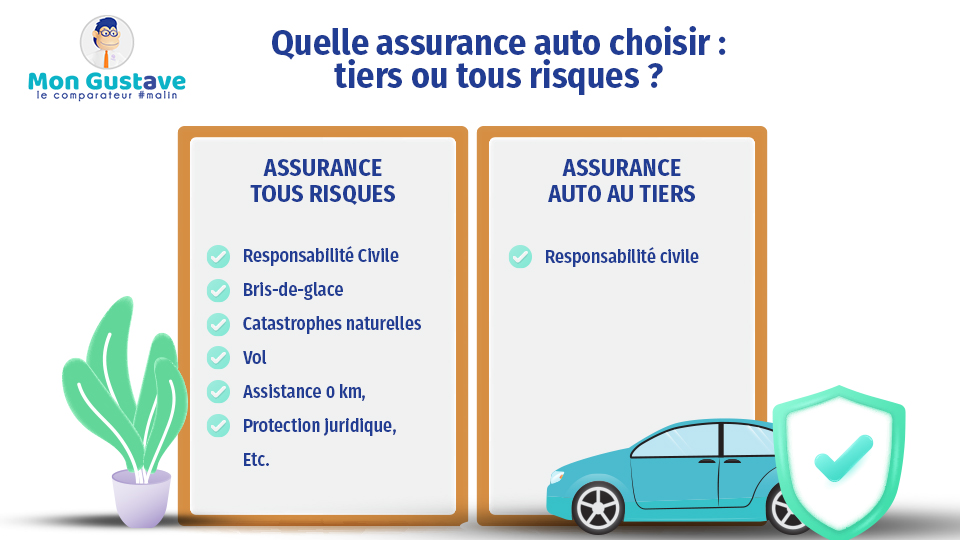 découvrez pourquoi un tiers des assurés auto choisissent des garanties réduites pour leur contrat d'assurance et comment cela impacte leur protection.