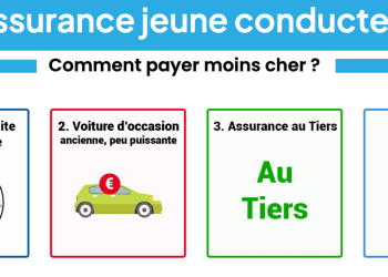 découvrez nos astuces pour maîtriser votre budget d'assurance auto en tant que jeune conducteur et bénéficiez des meilleures offres adaptées à vos besoins.