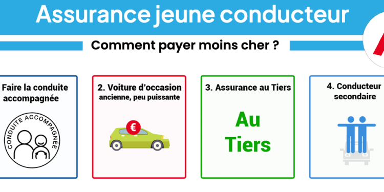 découvrez nos astuces pour maîtriser votre budget d'assurance auto en tant que jeune conducteur et bénéficiez des meilleures offres adaptées à vos besoins.
