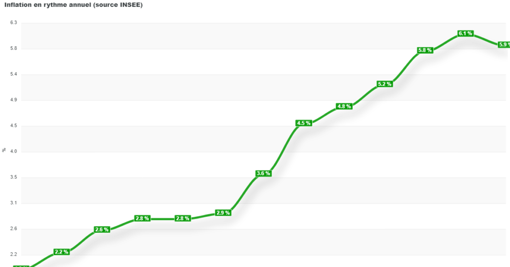 découvrez les principales causes de la hausse des tarifs d'assurance auto et nos conseils pratiques pour économiser sur votre contrat tout en bénéficiant d'une couverture adaptée.
