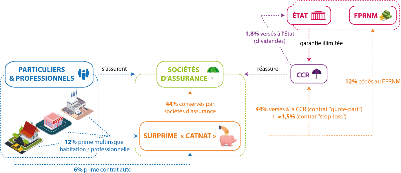 découvrez nos offres d'assurance auto couvrant les dommages liés aux catastrophes naturelles pour une protection optimale de votre véhicule.