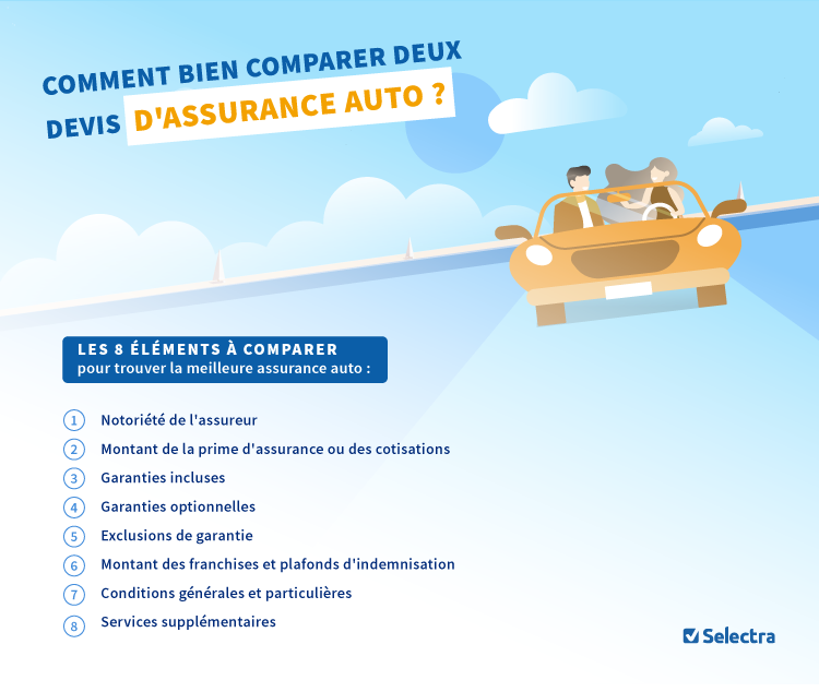 obtenez votre assurance auto instantanée en ligne facilement et rapidement. comparez les offres et bénéficiez d'une couverture adaptée à vos besoins dès maintenant.