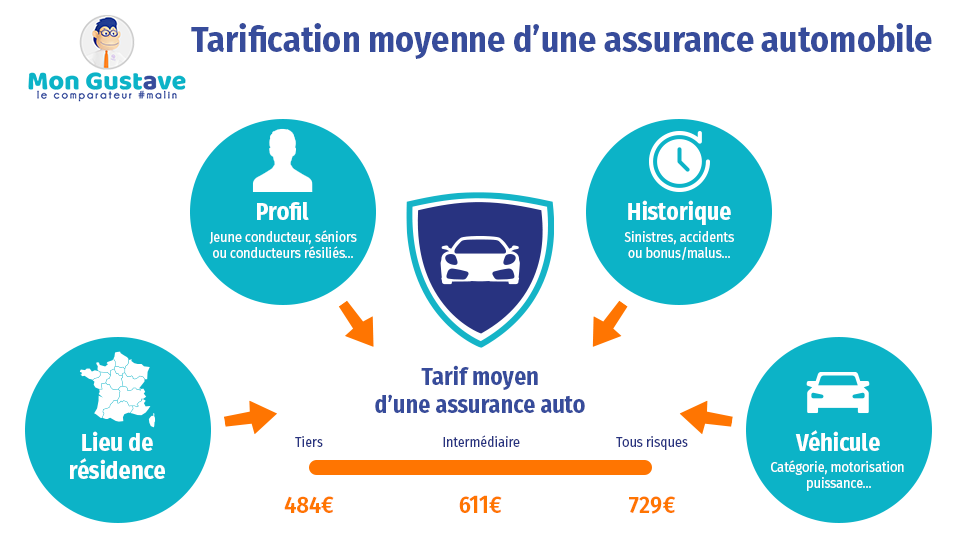 découvrez comment l'âge influence le coût et les conditions de votre assurance auto, et trouvez les meilleures options adaptées à votre profil.