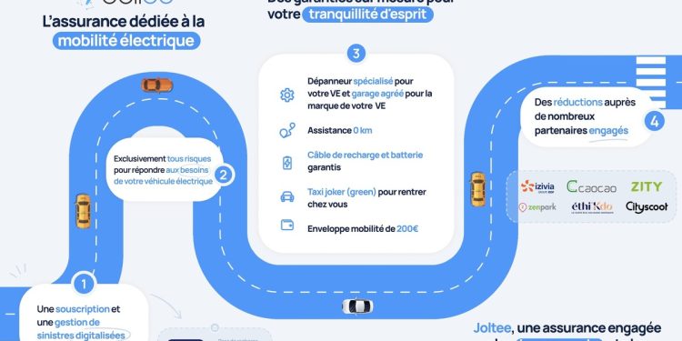 découvrez pourquoi l'assurance des voitures électriques peut être plus chère, les facteurs influençant les tarifs et comment trouver une couverture adaptée à votre budget.
