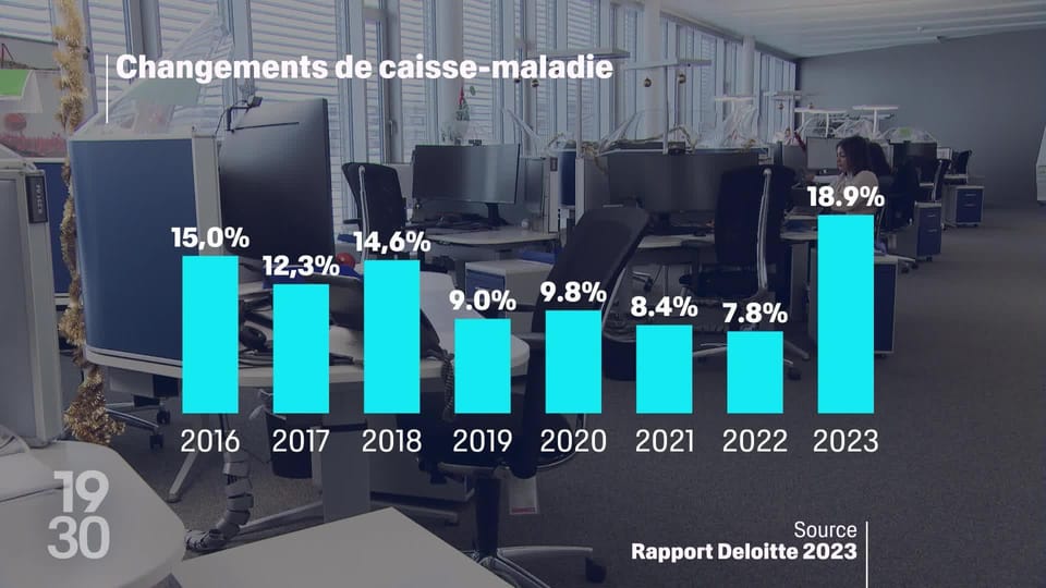 découvrez pourquoi la hausse des primes d'assurances en 2026 est défendue malgré les inquiétudes des consommateurs.