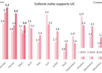 découvrez les tendances du baromètre assurance auto de février 2026 : analyses des tarifs, comparatifs et conseils pour bien choisir votre couverture automobile.