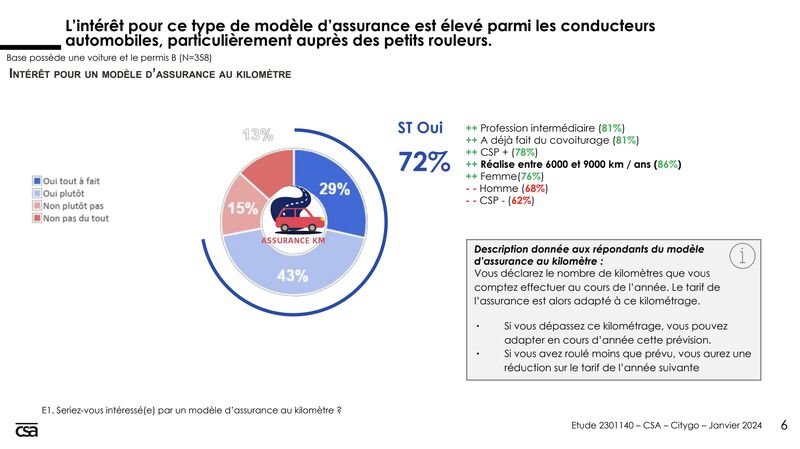 découvrez les dernières tendances du baromètre assurance auto de février 2026 pour optimiser votre choix et réduire vos coûts.