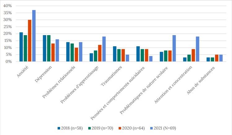 découvrez comment la fidélité des canadiens évolue face aux préoccupations croissantes concernant les tarifs, et les impacts sur leur comportement et leurs choix.
