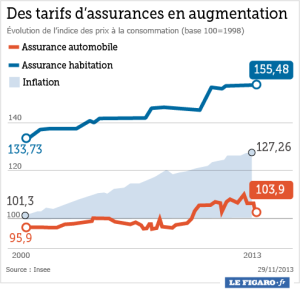découvrez tout sur la carte d'assurance auto internationale : couverture offerte, démarches à suivre et conseils pour voyager en toute sérénité à l'étranger.